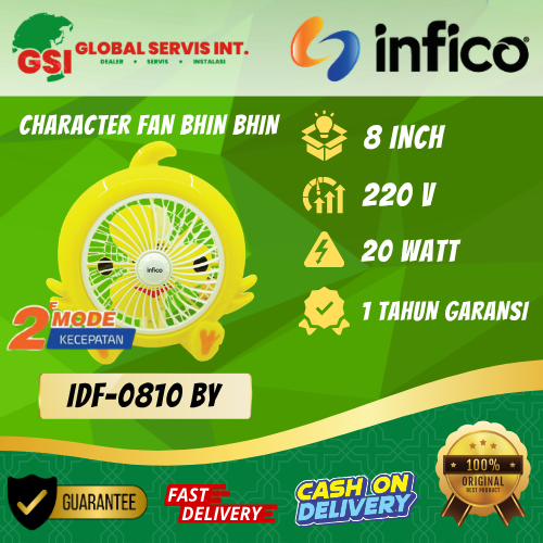 Produk AC