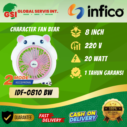 Produk AC